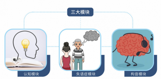 準(zhǔn)確評(píng)估，個(gè)性訓(xùn)練——YD-SP3言語(yǔ)障礙康復(fù)系統(tǒng)解析