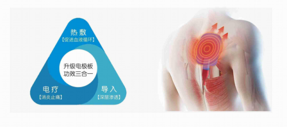 中頻電療儀：熱敷、電療、導(dǎo)入三合一