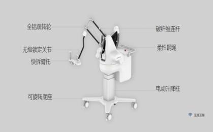 康復治療上肢訓練設備選購指南，上肢康復器材有哪些？