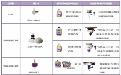 佰通腸內(nèi)營養(yǎng)泵多少錢？佰通腸內(nèi)營養(yǎng)泵廠家直供價(jià)